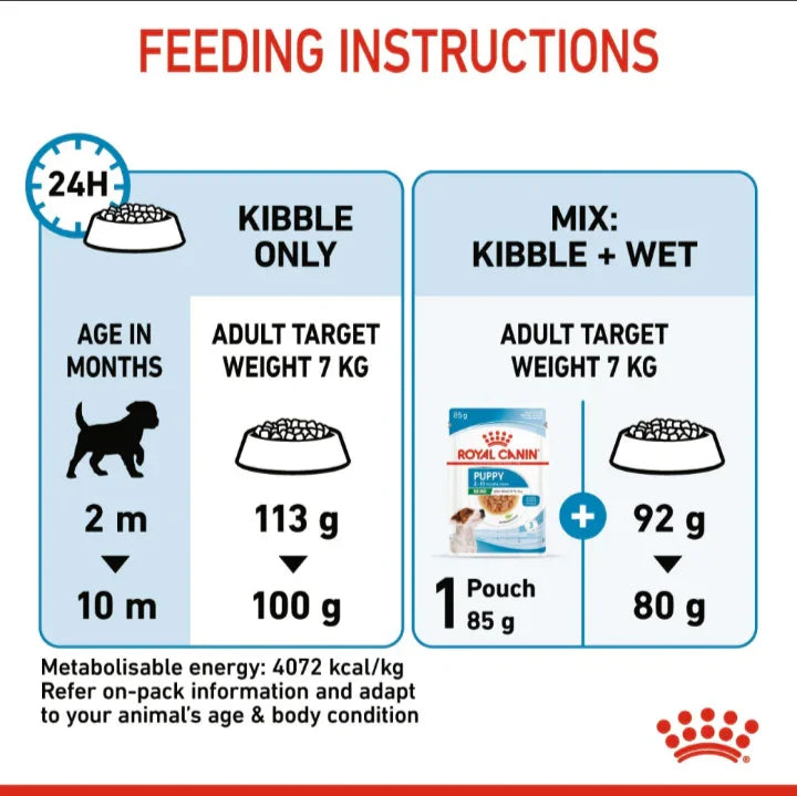 Royal Canin Mini Puppy Dry Dog Food, 2-10 Months, for Small Breed Puppies (Up to 10kg Adult Weight)