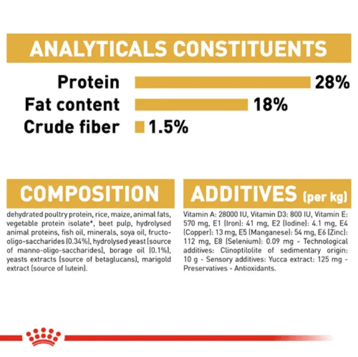 Royal Canin Shih Tzu Puppy Food (Up to 10 Months Old) - 1.5kg Pack
