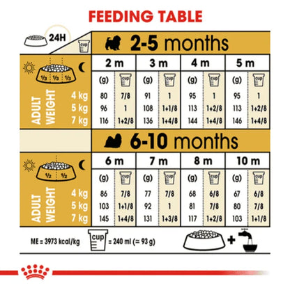 Royal Canin Shih Tzu Puppy Food (Up to 10 Months Old) - 1.5kg Pack