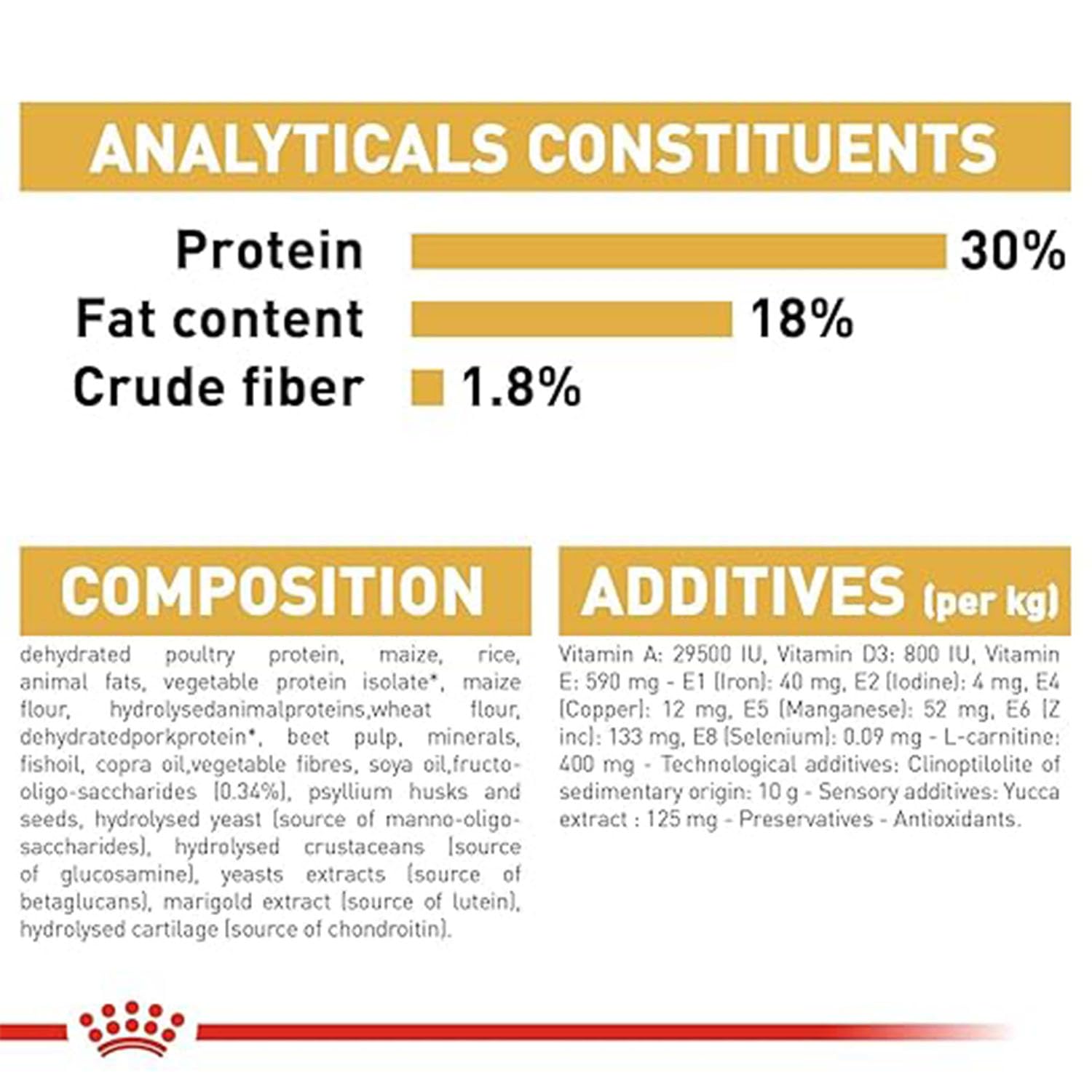 Nutritional information table showing 30% protein, 18% fat, and full ingredient list.