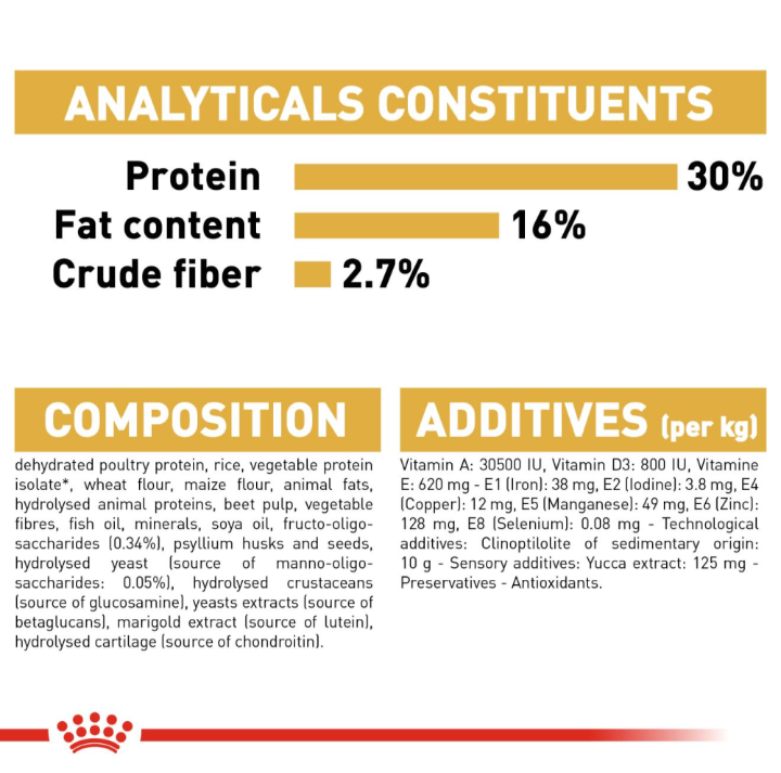 Nutritional analysis and composition list for Royal Canin German Shepherd Puppy food, showing 30% protein and 16% fat.