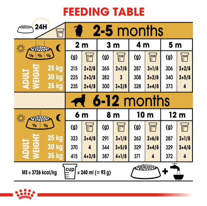 Daily feeding guide chart for Royal Canin Golden Retriever Puppy food by age and adult weight.