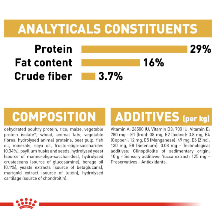 Analytical constituents, protein content, and full ingredient list for Royal Canin Golden Retriever Puppy dry food.