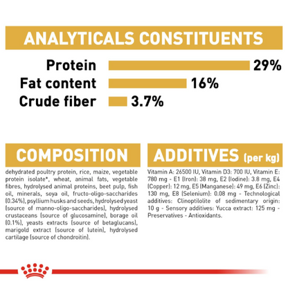 Analytical constituents, protein content, and full ingredient list for Royal Canin Golden Retriever Puppy dry food.