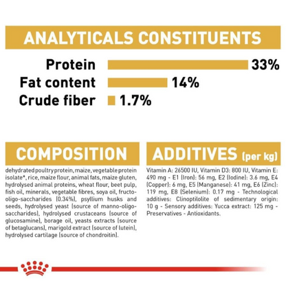 Infographic showing analytical constituents (33% Protein, 14% Fat) and composition list for Labrador Puppy food.