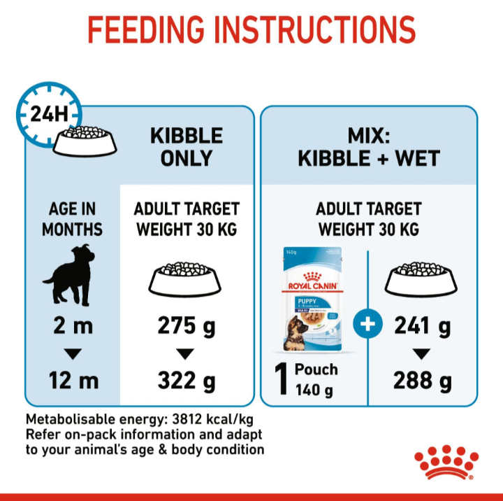 Feeding guide for Royal Canin Maxi Puppy showing daily portions for kibble only and mixed feeding with wet food pouches.