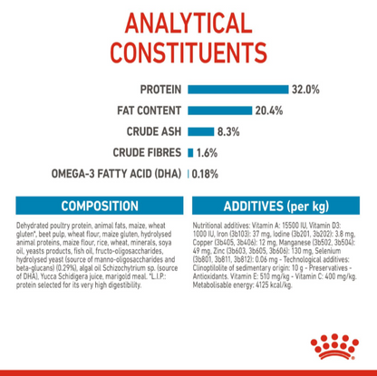 A detailed breakdown of Royal Canin Maxi Puppy analytical constituents including 32% protein, 20.4% fat, and a full composition list.