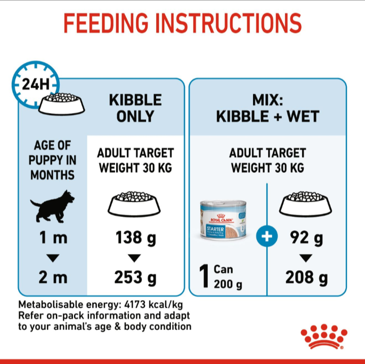 Feeding instructions chart for puppies aged 1-2 months, comparing "kibble only" and "mixed feeding" portions.
