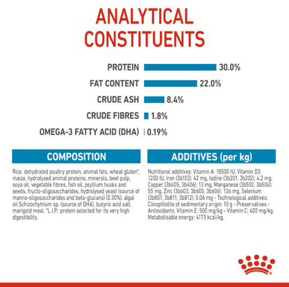 Nutritional analysis and composition list for Royal Canin Maxi Starter dog food, showing 30% protein and 22% fat content.