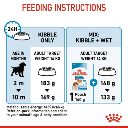 Feeding instructions table for Royal Canin Medium Puppy food showing daily portions for kibble only and mixed feeding.