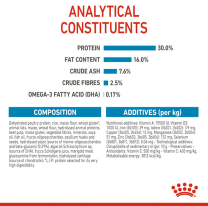 Detailed analytical constituents and composition list for Royal Canin Medium Puppy showing 30% protein and 16% fat.