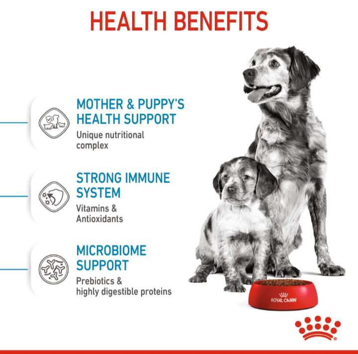 Infographic highlighting health benefits: Mother and Puppy health support, strong immune system, and microbiome support.